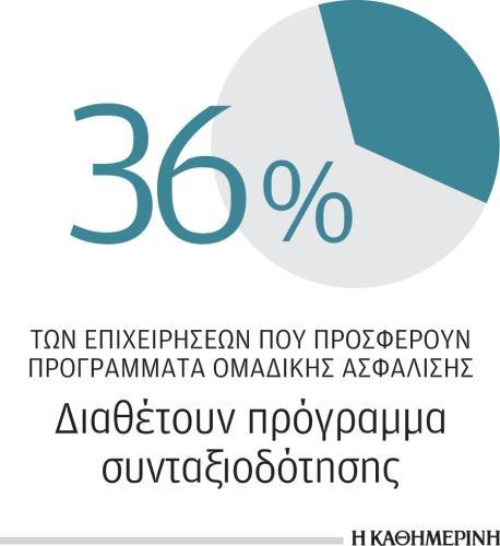 8 εργαζόμενο, καθώς ένα μεγάλο μέρος του εισοδήματος του εργαζόμενου επιβαρύνεται με τους δυσβάστακτους φόρους που επιβάλλει η κρίση.