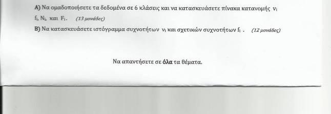 Θέματα προαγωγικών και απολυτηρίων