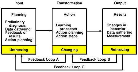 Systems Model of
