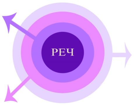 ДРУГИ РАЗРЕД ОШ: ИМЕНИЦЕ (ИМЕНА БИЋА И ПРЕДМЕТА; РОД И БРОЈ ИМЕНИЦА); ГЛАГОЛИ (ОЗНАЧАВАЊЕ РАДЊЕ; САДАШЊЕ, ПРОШЛО И БУДУЋЕ ВРЕМЕ; ПОТВРДНИ И ОДРИЧНИ ГЛАГОЛСКИ ОБЛИЦИ).