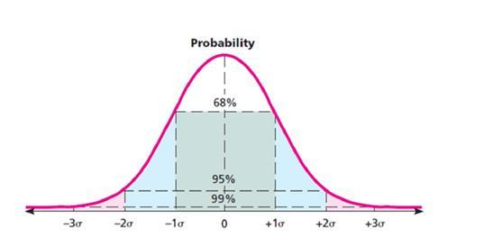 Κεφάλαιο 4:Προτεινόμενη Μεθοδολογία E(X X < Ζ) = p ix i iεa i A p i και χρήσης εξισώσεων Συνεχών Τυχαίων Μεταβλητών όπως : E(X) = xf x (x)d x p = Pr(X Ζ) = z f x (x)d x E(X X Ζ) = 1 p z xf x (x)d x