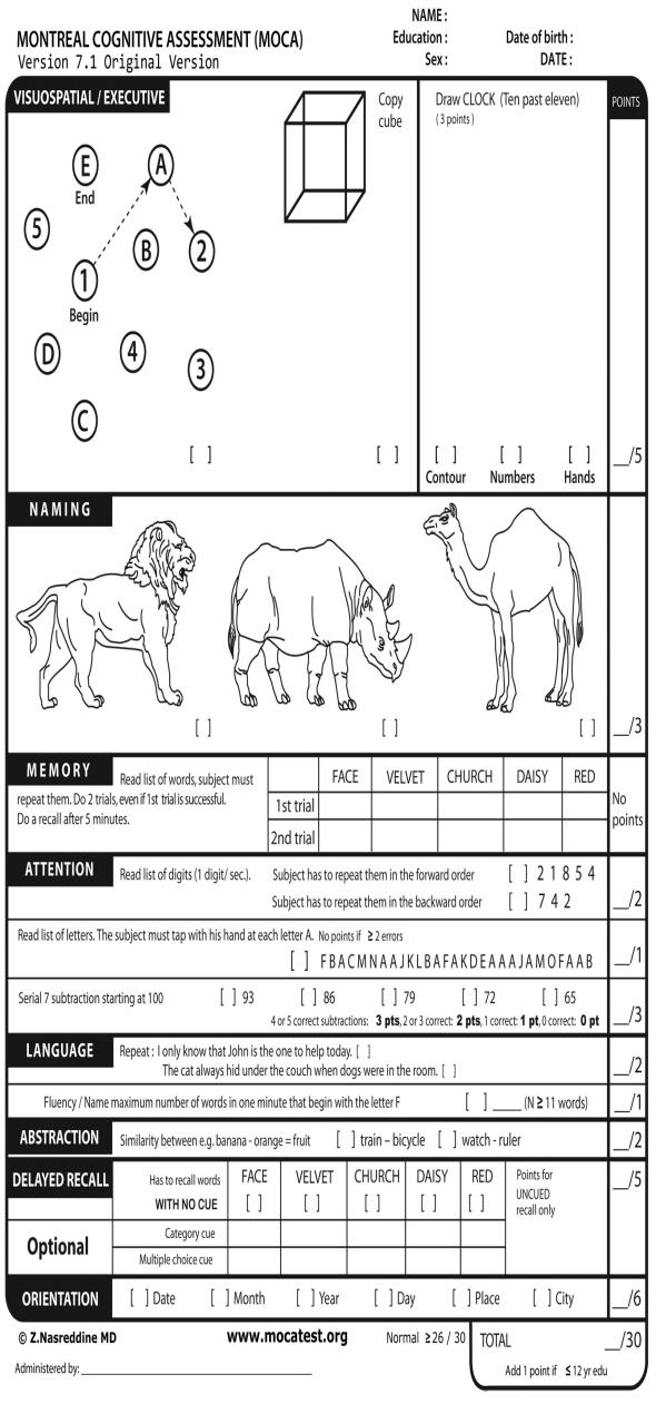7.1.7. Montreal Cognitive Assessment (MoCa) Πίνακας 7.