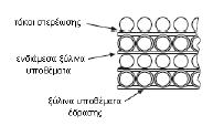 Διάταξη στοιβασιάς σωλήνων (όψη) Διάταξη στοιβασιάς σωλήνων (τομή) Οι σωλήνες και τα ειδικά τεμάχια κατά την αποθήκευσή τους δεν θα έρχονται απ ευθείας σε επαφή με το έδαφος, αλλά θα παρεμβάλλονται