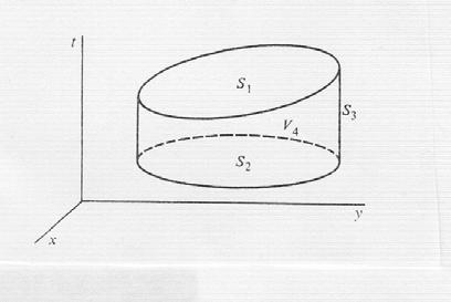 356 Σχήμα 9.1 Όγκος ολοκλήρωσης σε τετραχώρο, σχηματικά. Με χρήση του θεωρήματος της απόκλισης για αυτόν τον τετραχώρο έχομε 4 dt d x T ds. (9.