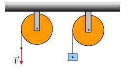 Σχολικό Έτος 06-07 39 Η τροχαλία αποκτά γωνιακή επιτάχυνση α γων=5 rad/s. Αν στο άκρο του νήματος δέναμε ένα σώμα βάρους W=F, η γωνιακή επιτάχυνση της τροχαλίας θα ήταν: i) ίση με 5 rad/s.
