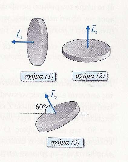 Δίνεται ότι η ροπή αδράνειας της σφαίρας ως προς τον άξονα που διέρχεται από το κέντρο της υπολογίζεται από τον τύπο: I=.M.r και η επιτάχυνση της βαρύτητας: g=0 m/s. 5 00 3 (Απ.: 4.