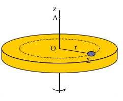 γ) Το μέτρο της γωνιακής ταχύτητας της ράβδου αμέσως μετά την σύγκρουσή της µε την πλαστελίνη. Δίνεται η ροπή αδράνειας μιας ράβδου ως προς κάθετο άξονα που διέρχεται από το μέσον της I cm =. m.