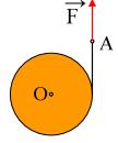 Σχολικό Έτος 06-07 66 α) Το μέτρο της δύναμης F r. β) Πόσο έχει κατέβει ο κύλινδρος στο ίδιο χρονικό διάστημα; γ) Υπολογίστε την κινητική ενέργεια του κυλίνδρου για t =3 s.