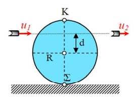 Για μετακίνηση κατά x=0 m του άξονα των κυλίνδρων να βρεθούν: α. Το έργο της δύναμης F. β. Η κινητική ενέργεια του συστήματος των δύο κυλίνδρων. (Απ.:..) 3 (YLIKONET).