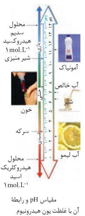 است. ph این نمونه را حساب کنید.