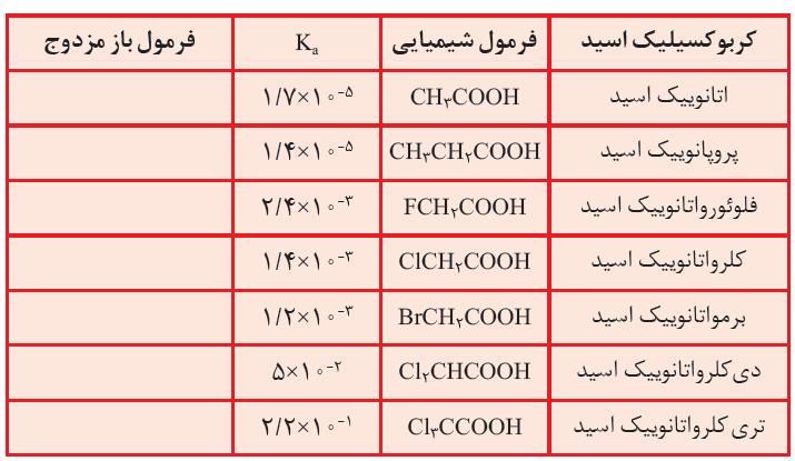 1 اسیدها و بازها)ویژه ی کنکورسراسری( نکته : اگر یک مشخص می شود.