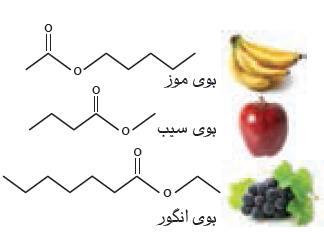 سراسری تجربی 95 داخل کشور نکته : طعم یک مادۀ غذایی و میوه از کنار هم قرار گرفتن شمار زیادی از ترکیب های شیمیایی ایجاد می شود.