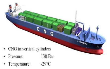 Εικόνα 2: Το σύστημα VOTRANS σε ένα CNG πλοίο Πηγή: A New Concept for CNG Carriers, Altair Engineering 2011 Ακόμη και αν η χωρητικότητα του φυσικού αερίου είναι μικρή, το πλοίο θα εξακολουθεί να