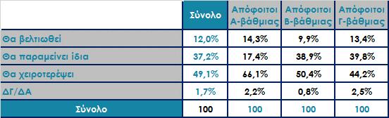 Ο πρωθυπουργός κ. Αλ. Τσίπρας δήλωσε ότι «τον Αύγουστο βγαίνουμε οριστικά από τα Μνημόνια».