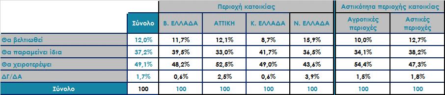 Ο πρωθυπουργός κ. Αλ. Τσίπρας δήλωσε ότι «τον Αύγουστο βγαίνουμε οριστικά από τα Μνημόνια».