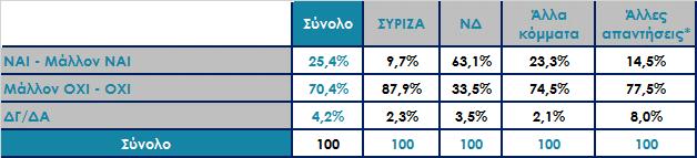 Πιστεύετε ότι η ΝΔ έχει πρόταση για την Ελλάδα της επόμενης μέρας, η οποία θα δημιουργεί ανάπτυξη ή όχι; Ανάλυση