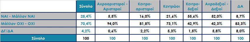 Πιστεύετε ότι η ΝΔ έχει πρόταση για την Ελλάδα της επόμενης μέρας, η οποία θα