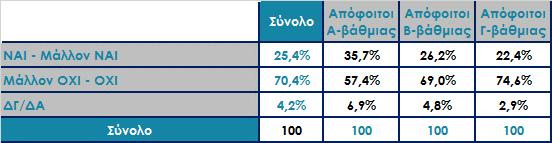 Πιστεύετε ότι η ΝΔ έχει πρόταση για την Ελλάδα της επόμενης μέρας, η οποία