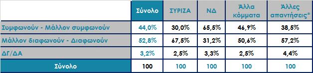 Η κ. Φώφη Γεννηματά πρόσφατα δήλωσε: «Ζητώ εκλογές γιατί τις επόμενες εβδομάδες πρόκειται να ληφθούν σημαντικές αποφάσεις που θα καθορίσουν το μέλλον του λαού.