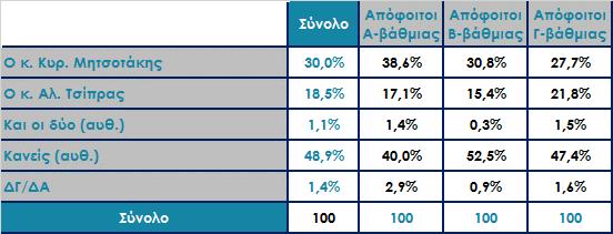 Μεταξύ των κ.