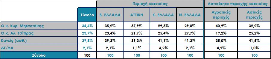 Μεταξύ των κ.κ. Αλ. Τσίπρα και Κυρ.