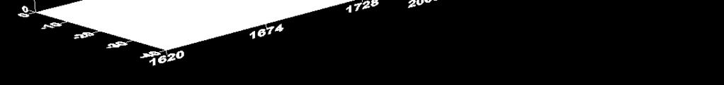 8 4.6 4.4 4.2 4 3.8 3.6 3.4 3.2 3 2.8 2.6 2.4 2.2 2 1.8 1.6 1.4 1.2 1.8.6.4.2 איור 115: השתנות עם הזמן והעומק של (למטה) מאז הופעתם בכנרת.