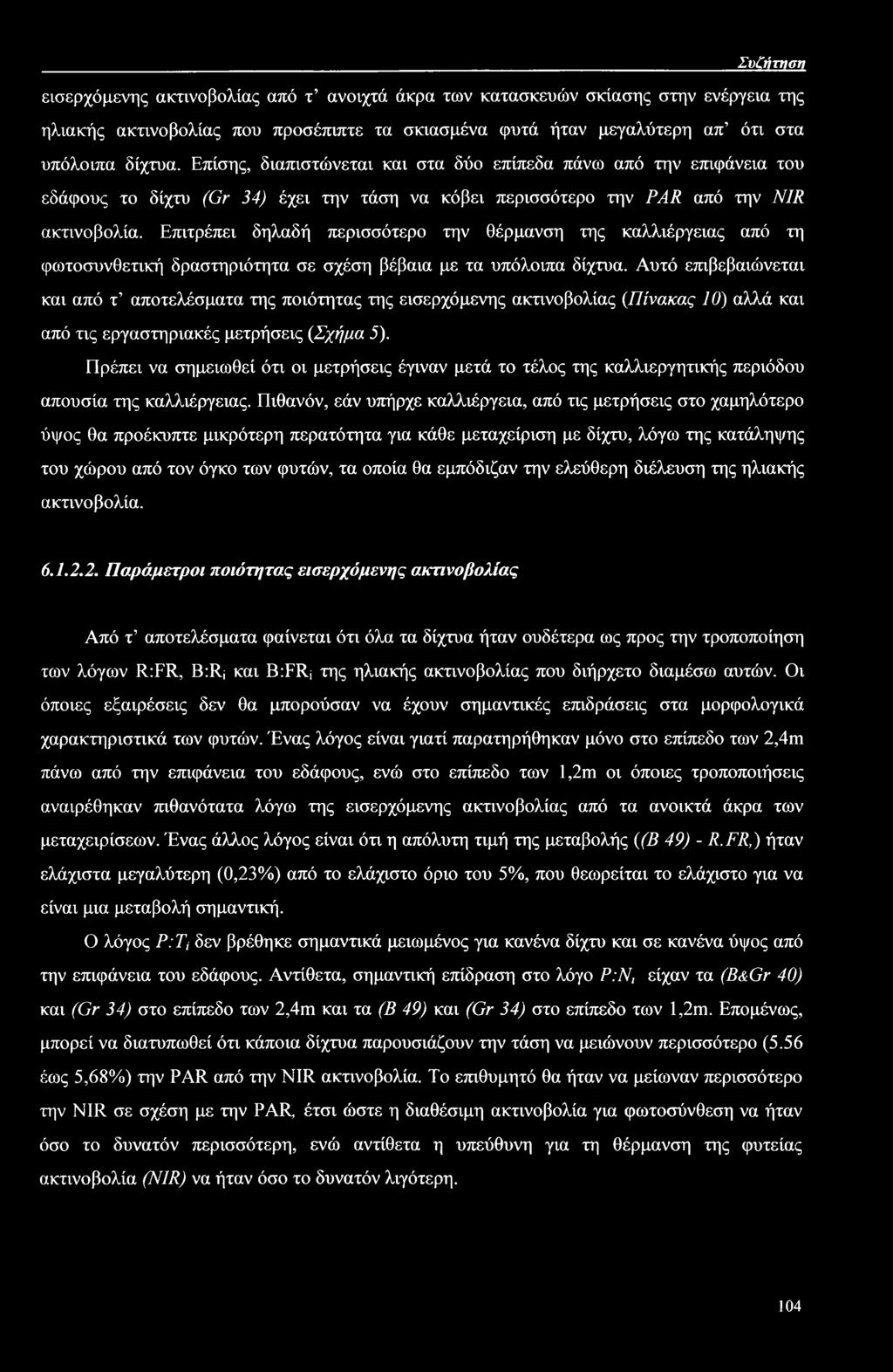 Επιτρέπει δηλαδή περισσότερο την θέρμανση της καλλιέργειας από τη φωτοσυνθετική δραστηριότητα σε σχέση βέβαια με τα υπόλοιπα δίχτυα.