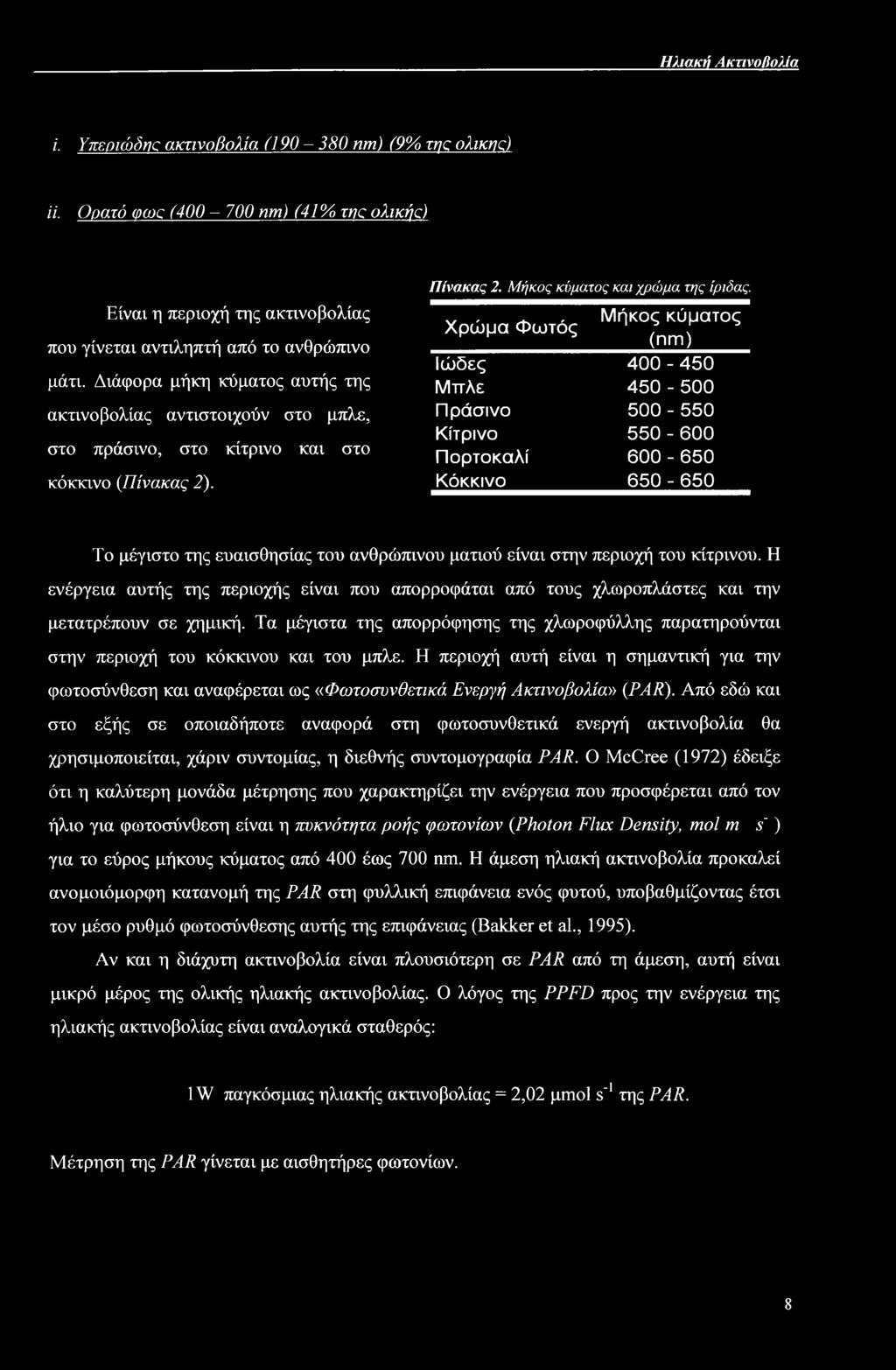 Χρώμα Φωτός Μήκος κύματος (nm) Ιώδες 400-450 Μπλε 450-500 Πράσινο 500-550 Κίτρινο 550-600 Πορτοκαλί 600-650 Κόκκινο 650-650 Το μέγιστο της ευαισθησίας του ανθρώπινου ματιού είναι στην περιοχή του