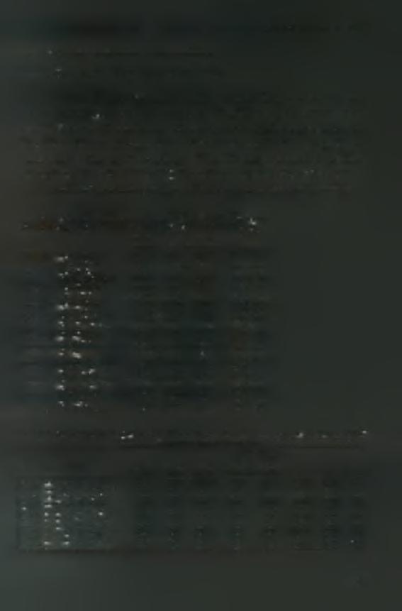 Αποτελέσιιατα (Φυσικό Μέρος) 5.3.2.2. Διάρκεια Ημέρας (07:30-20:00 τοπική ώρα) 5.3.2.2. Ι.