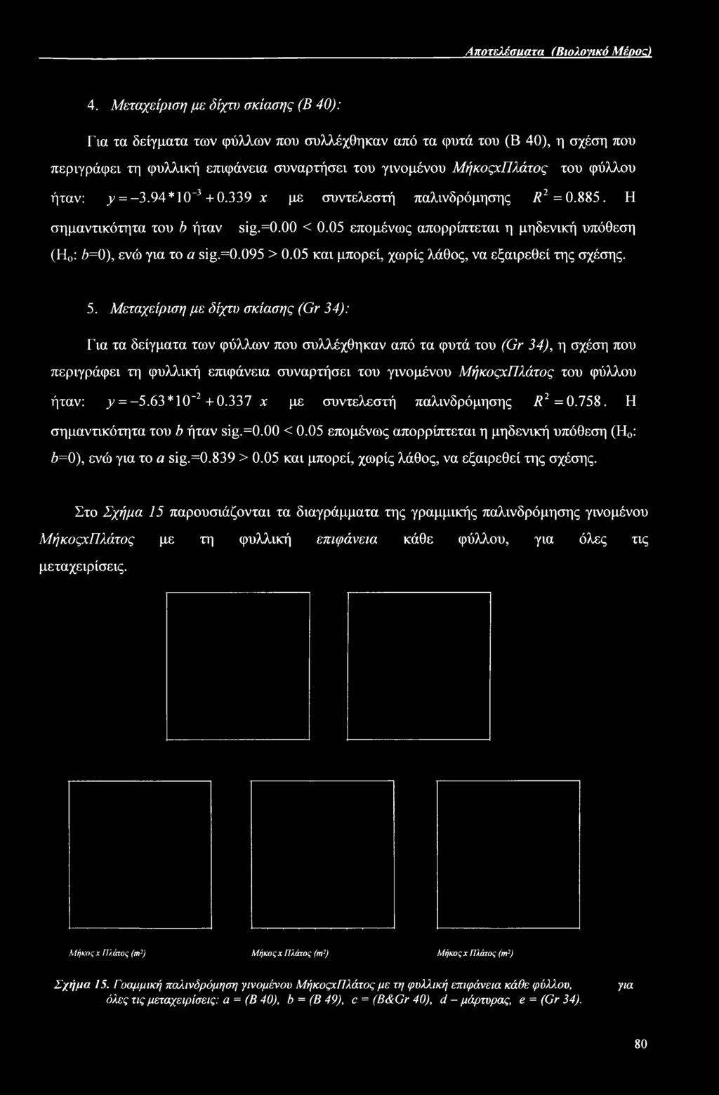 Αποτελέσματα (Βιολογικό Μέρος) 4.