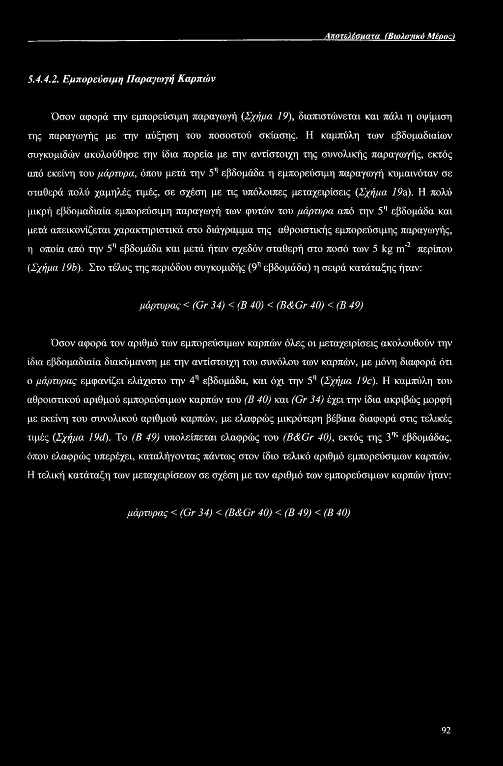 σε σταθερά πολύ χαμηλές τιμές, σε σχέση με τις υπόλοιπες μεταχειρίσεις {Σχήμα 19a).