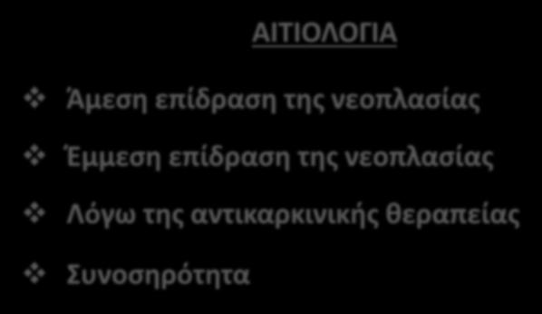 νεοπλασίας Έμμεση επίδραση της