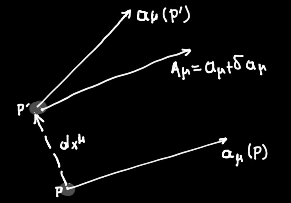 Parallel Transport of a vector The connection Γ λ µν helps is determining a vector A µ = a µ + δa µ, at a point P, which can be considered as equivalent to the vector a µ given at P.