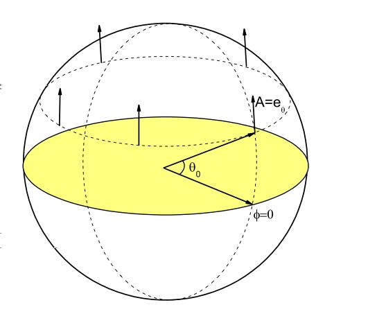 Tensors : An example for parallel transport A vector A = A θ e θ + A φ e φ is parallel transported along a closed line on the surface of a sphere with metric ds 2 = dθ 2 + sin 2 θdφ 2 and Christoffel