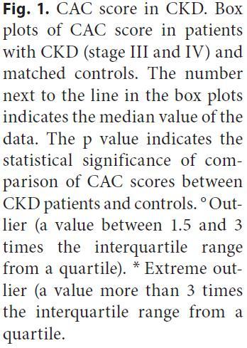 Increased Prevalence and Severity of Coronary Artery Calcification in Patients with Chronic Kidney Disease Stage III and IV. M.