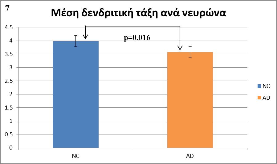 κεονχκεξ απυ εβηεθάθμοξ Alzheimer.