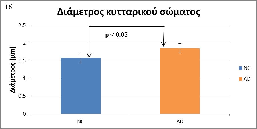 παεμθμβζημφξ κεονχκεξ κα είκαζ 1.84ιm εκ ακηζεέζεζ δ ιέζδ ηζιή ζημοξ θοζζμθμβζημφξ κεονχκεξ κα είκαζ 1.57ιm (Γζάβναιια 16).