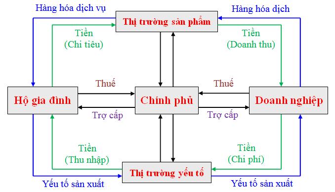 1 CHƯƠNG NHỮNG VẤN ĐỀ CHUNG VỀ KINH TẾ HỌC Vì sao phải nghiên cứu kinh tế học?