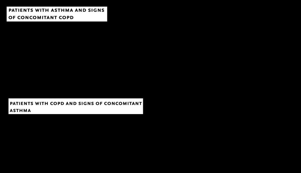 Asthma COPD Overlap