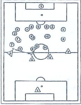 PRESSING ΣΤΗΝ ΑΜΥΝΑ : Παράδειγμα 1 (1-4-4-2) Με την μεταβίβαση στα άκρα αρχίζει η πίεση: Ολόκληρη η ομάδα προσανατολίζεται στην κατεύθυνση της μπάλας Ο Νο 7 (κοντινότερος παίκτης) κινείται προς τον