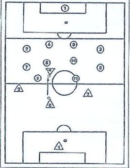 PRESSING ΣΤΗΝ ΑΜΥΝΑ : Παράδειγμα 2 (1-4-4-2) Σε κάθετη μεταβίβαση της μπάλας στον κεντρικό