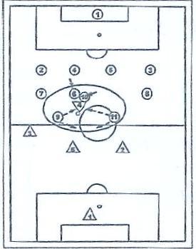 PRESSING ΣΤΗΝ ΑΜΥΝΑ : Παράδειγμα 2 (1-4-4-2) Με την κάθετη μεταβίβαση αρχίζει η πίεση: Οι παίκτες προσπαθούν να ανακόψουν την πάσα ή να πιέσουν το νέο κάτοχο της μπάλας τη στιγμή της υποδοχής.
