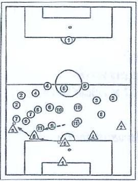 PRESSING ΣΤΗΝ ΕΠΙΘΕΣΗ : Παράδειγμα 1 (1-4-4-2) Μετά την μεταβίβαση προς τα άκρα : Ολόκληρη η ομάδα προσανατολίζεται στην μπάλα και αρχίζει η πίεση Συγκεκριμένα: Οι παίκτες Νο7&9