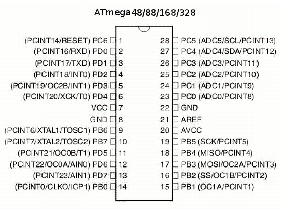 Μικροελεγκτής Τάση λειτουργίας ATMEGA328 5V Τάση εισόδου(συνίσταται) 7-12V Όρια τάσης εισόδου 6-20V Ψηφιακοί ακροδέκτες Ι/Ο 14 (6 εκ των οποίων PWM έξοδο) Αναλογικοί ακροδέκτες εισόδου 6 Ισχύς