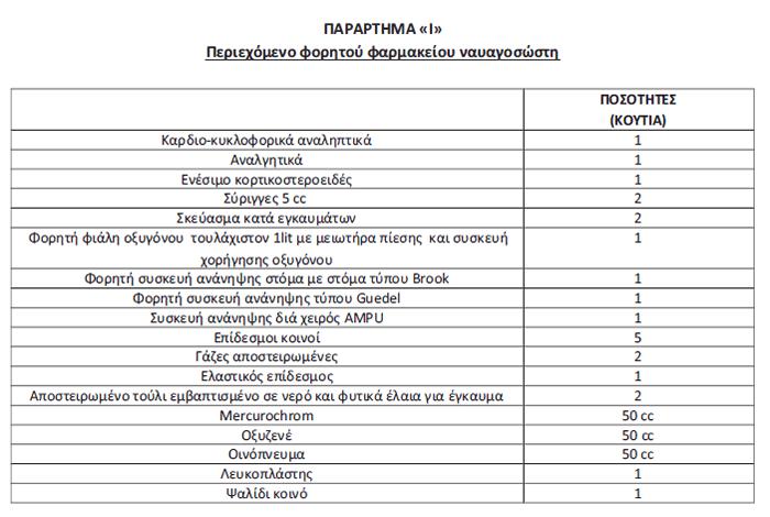 Άρθρο 3 ο - Προσωπικό εκτέλεσης της ναυαγοσωστικής εργασίας Το προσωπικό που θα διαθέσει ο ανάδοχος για την εκτέλεση της εργασίας θα είναι ναυαγοσώστες εφοδιασμένοι με την απαραίτητη άδεια από την