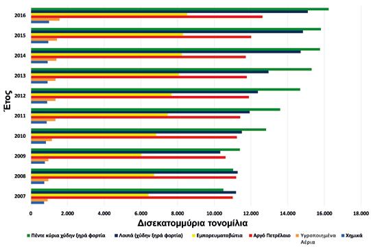 Η παγκόσμια ανάκαμψη, που ξεκίνησε από τα μέσα του 2016, εξακολούθησε να ενισχύεται μέσα στο 2017, με αποτέλεσμα να επέλθει μια διευρυμένη παγκόσμια οικονομική ανάπτυξη η οποία ανήλθε στο 3,7% 1.