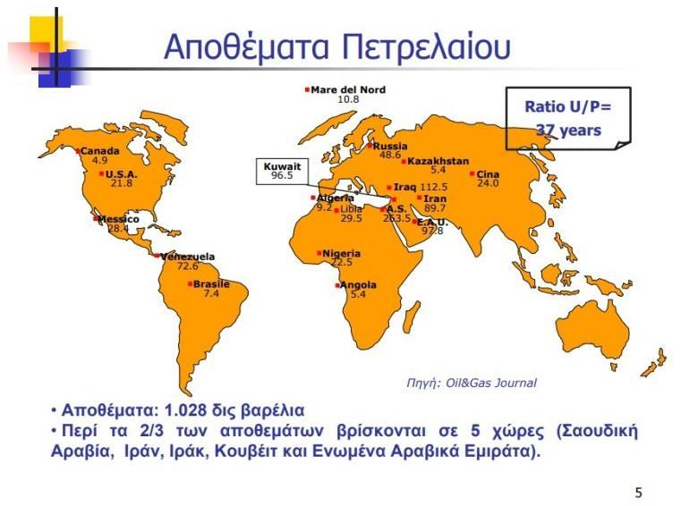 1.5 ΕΝΕΡΓΕΙΑΚΑ ΑΠΟΘΕΜΑΤΑ Είναι βέβαιο ότι οι υπάρχουσες ποσότητες των συμβατικών ενεργειακών πηγών θα εξαντληθούν.