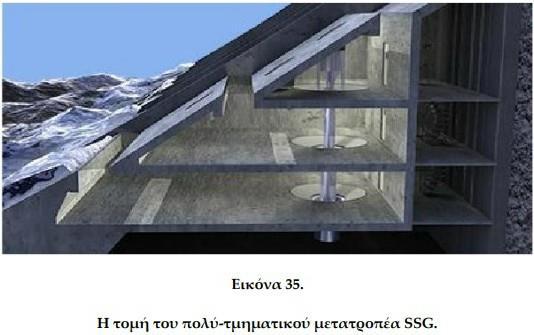 2.3.4.3.2 SSG (Seawave Slot-Cone Generator) Το SSG είναι ένας μετατροπέας κυματικής ενέργειας που βασίζεται στην αρχή υπέρβασης των θαλάσσιων κυμάτων χρησιμοποιώντας ένα σύνολο τριών δεξαμενών