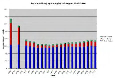 Γράφημα 3.