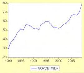 4.3 Μεταβλητές της έρευνας και εμπειρικά αποτελέσματα Εισαγωγή Στην προηγούμενη ενότητα παρουσιάσθηκαν τα δεδομένα που θα χρησιμοποιηθούν για το υπόδειγμά μας.